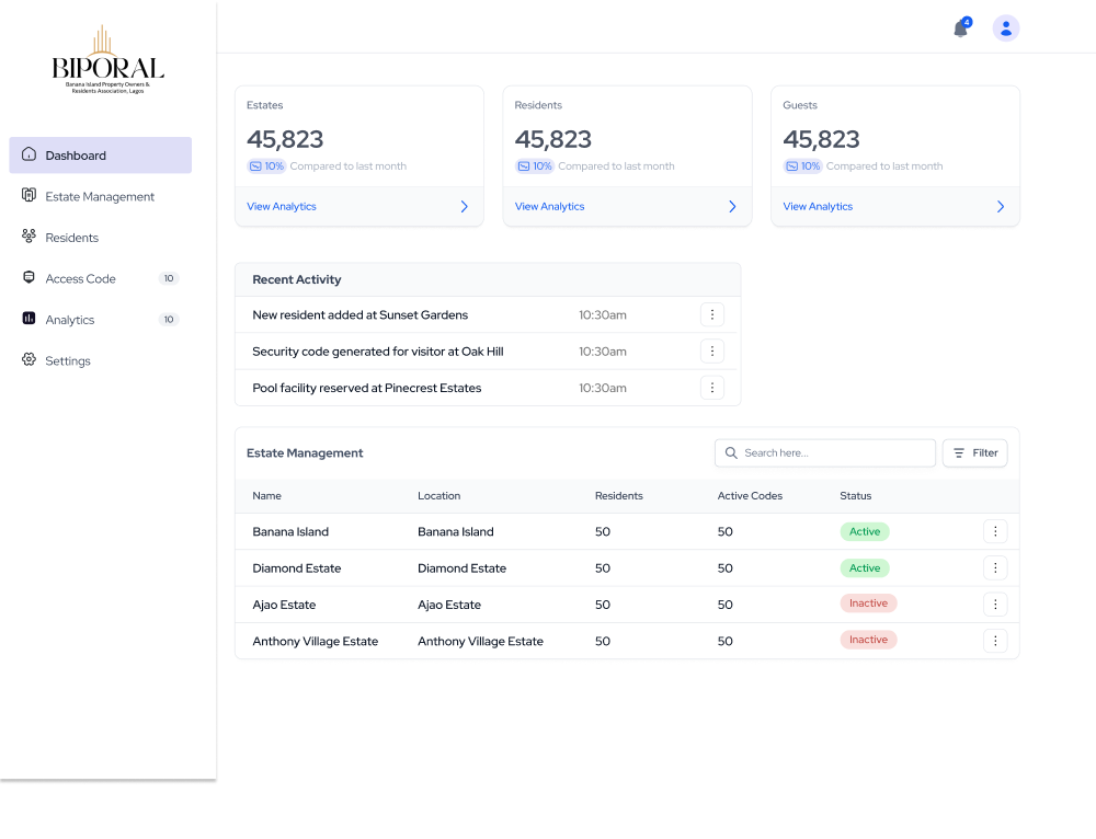 The Accessly admin dashboard with totals for estates, residents and guests, a recent activity feed and a table of estates with their status.