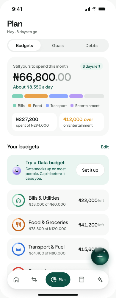 Plan screen: ₦66,800 left to spend this month, about ₦8,350 a day, with budgets for bills, food and transport.