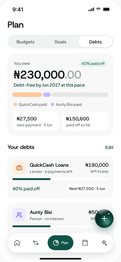 Debts tab: ₦230,000 owed, 40% paid off, debt-free by June 2027 at this pace, with a lender and a person listed.