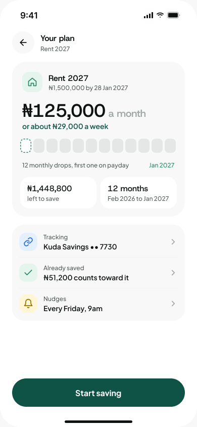 Your plan screen for a Rent 2027 goal: ₦125,000 a month, about ₦29,000 a week, over 12 months.