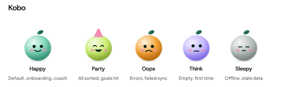 The Kobo mascot in five moods: Happy for onboarding and coach, Party for goals hit, Oops for errors, Think for empty states and Sleepy for offline or stale data.