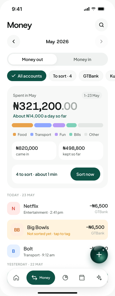 Money screen: ₦321,200 spent in May split by category, with a list of transactions and one not yet sorted.
